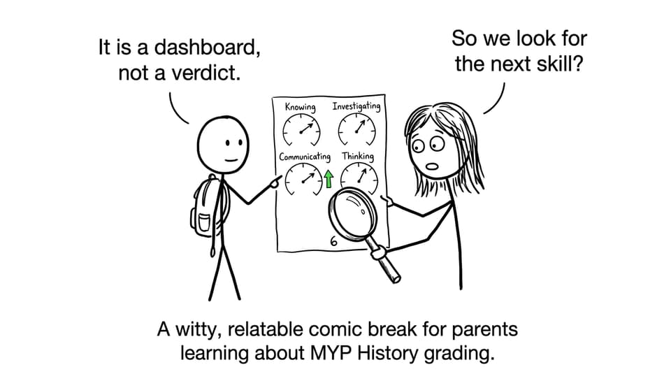 A parent and student turn four History grading dials into calm next steps