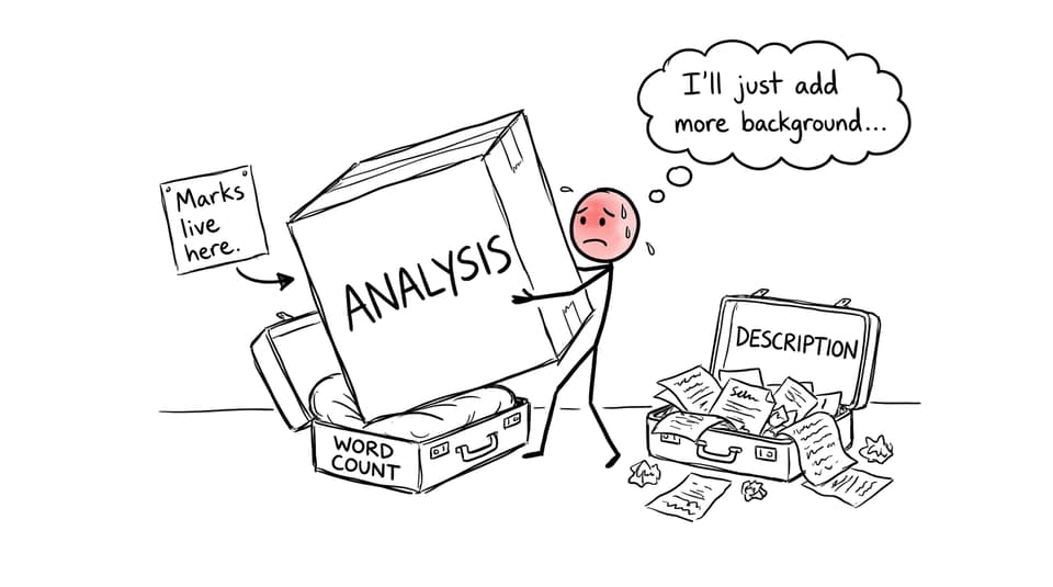 Analysis vs description suitcase