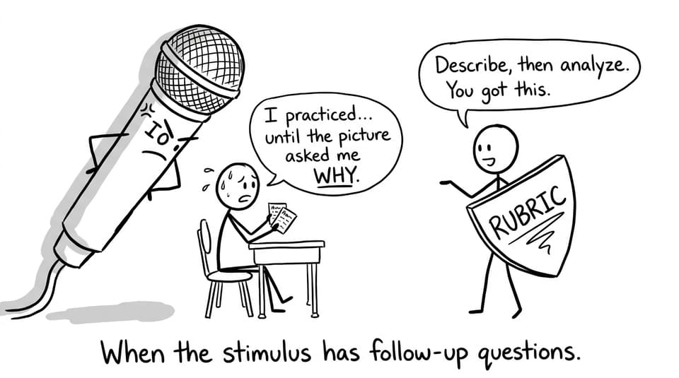When the stimulus has follow-up questions