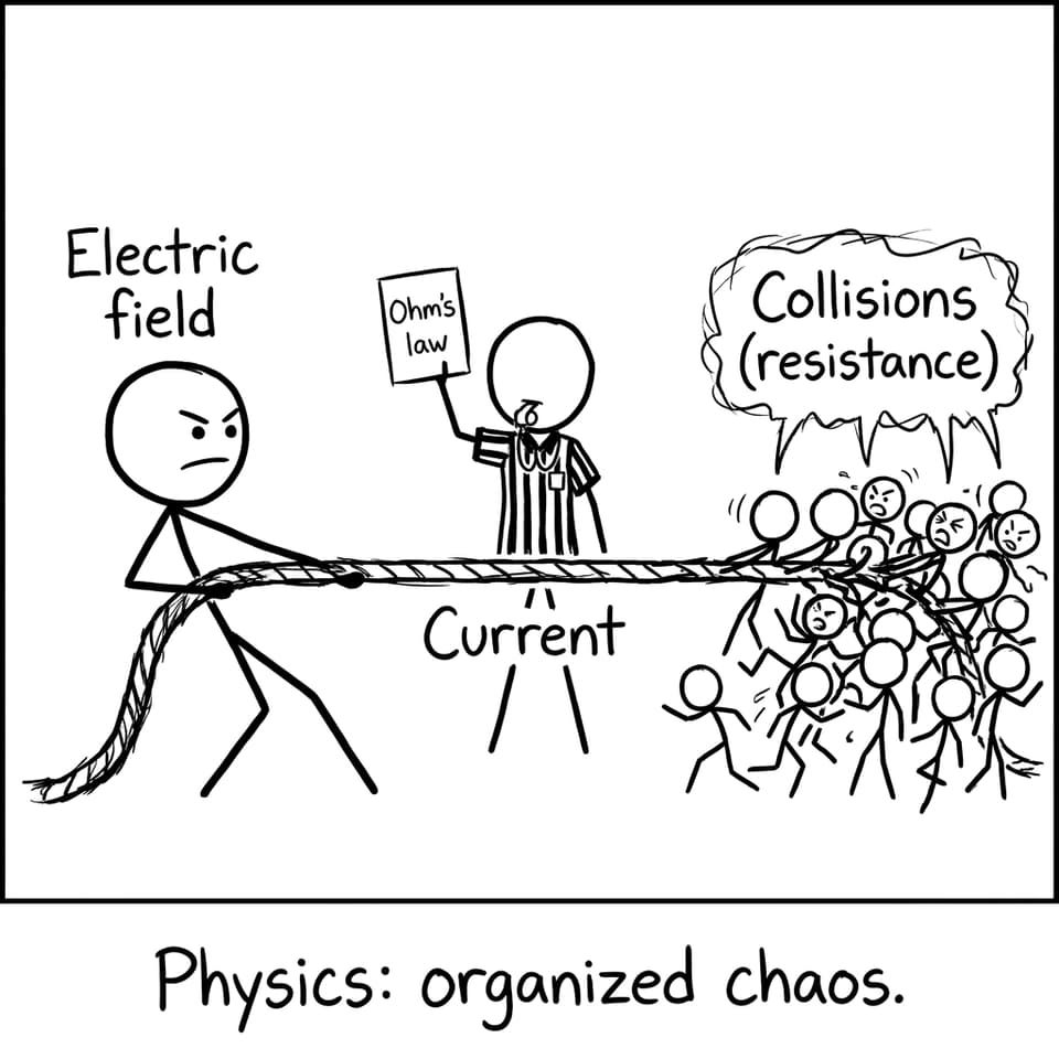 Tug-of-war between field and resistance