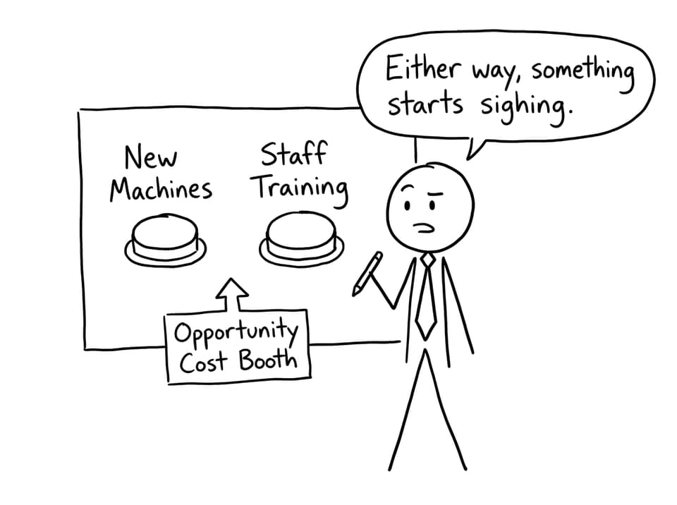 Opportunity cost booth