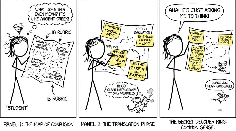 An IB rubric becomes a treasure map after translation notes