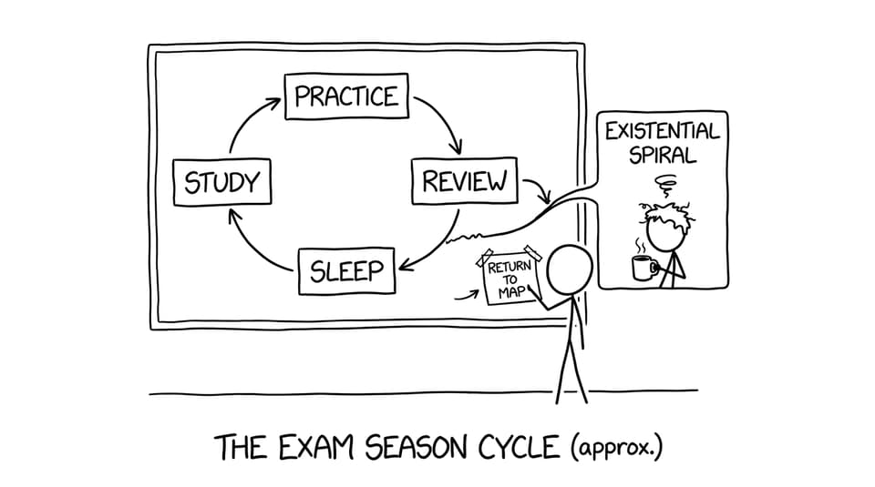 Flowchart with an existential spiral detour