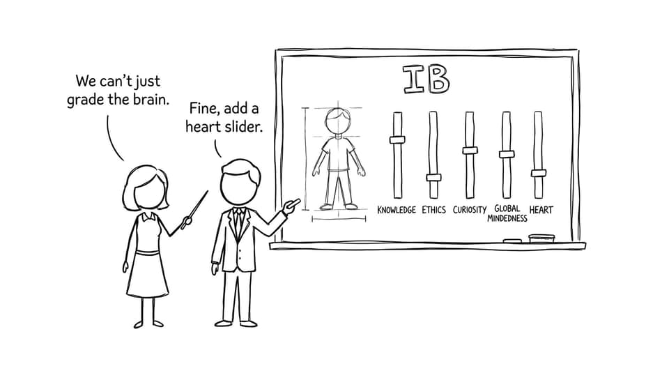 1960s teachers design a student blueprint with sliders