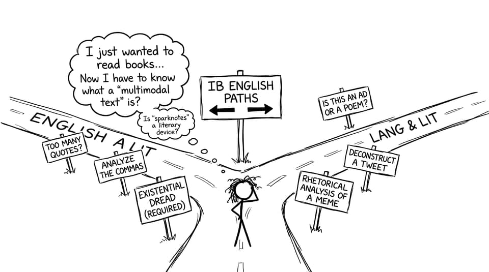 A fork in the road choosing IB English paths