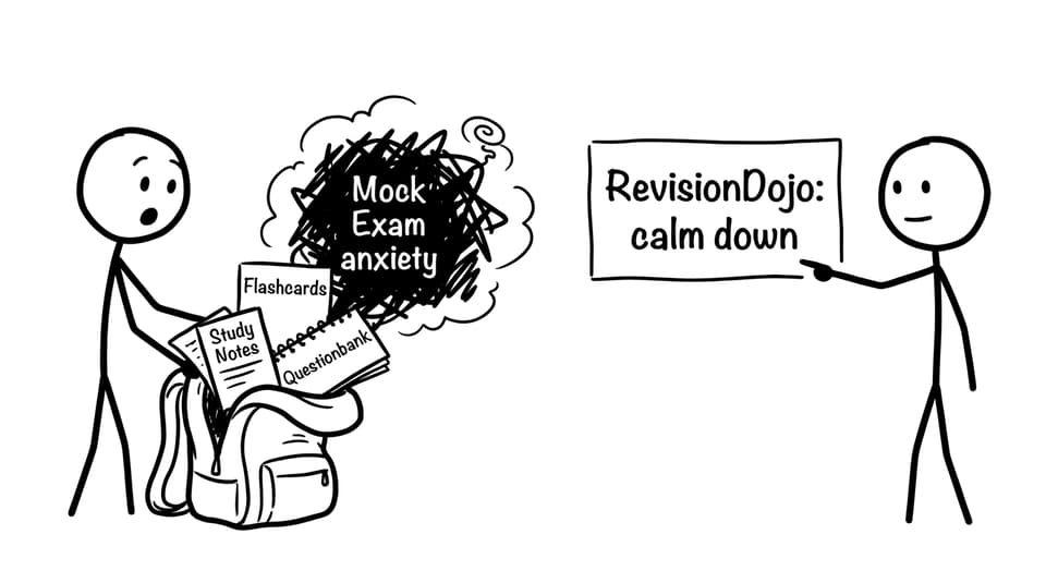 Backpack spills Study Notes, Flashcards, Questionbank, and mock exam anxiety
