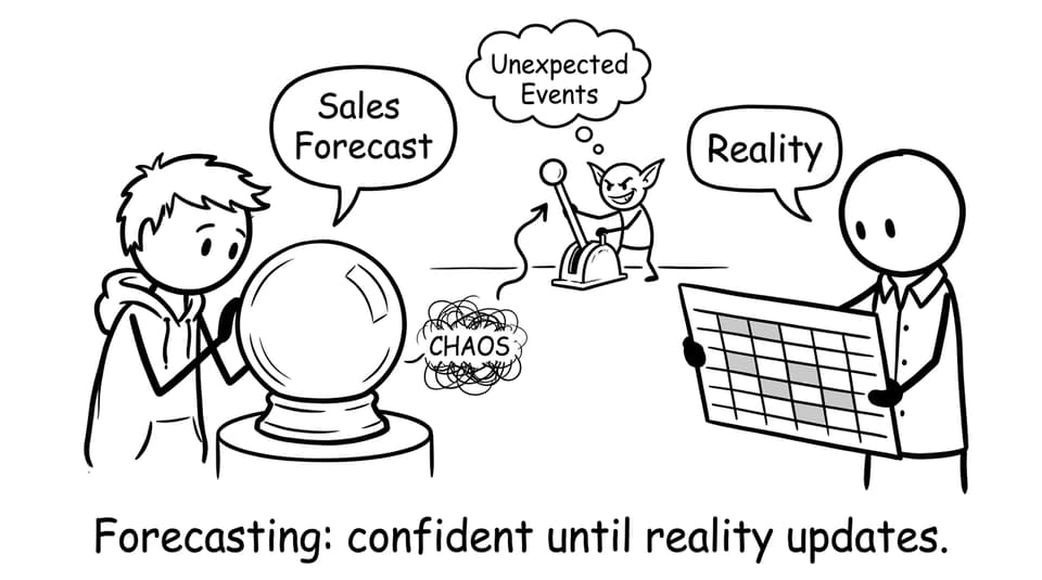 Forecasting vs reality comic