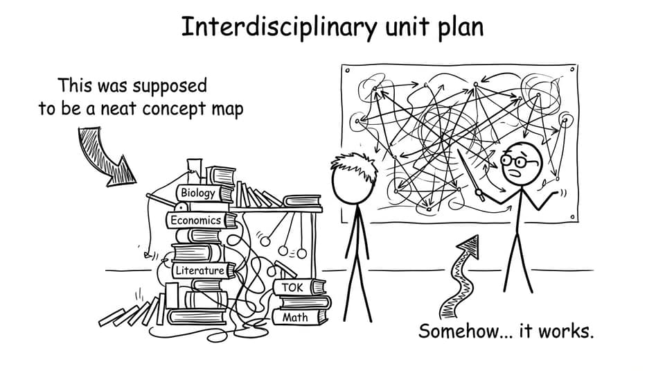 Interdisciplinary unit plan comic