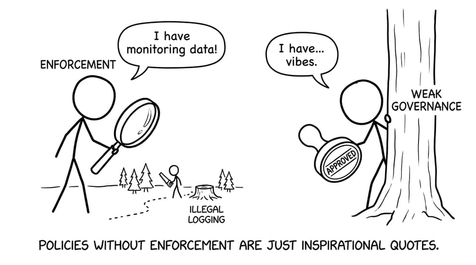 Governance vs enforcement joke