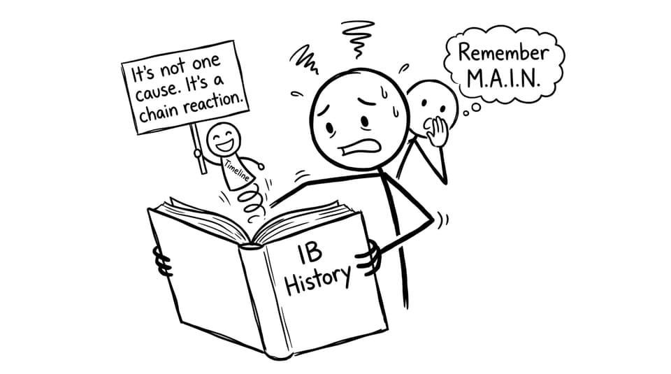 IB History chain reaction comic
