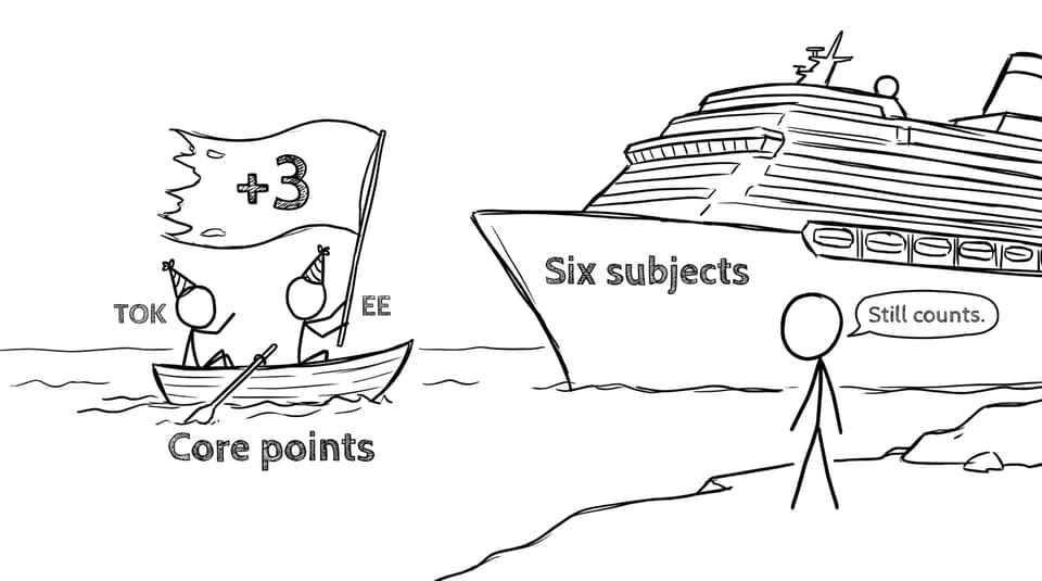 TOK and EE in a tiny boat labeled core points, next to a cruise ship labeled six subjects