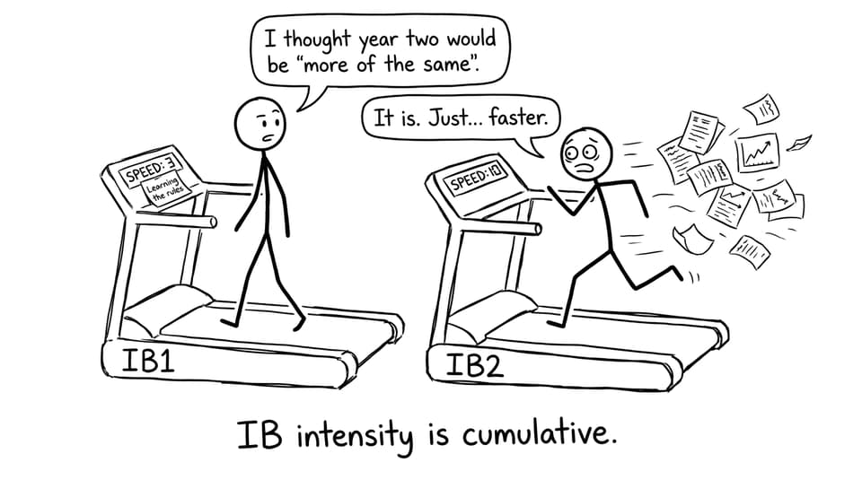 Two treadmills labeled IB1 and IB2