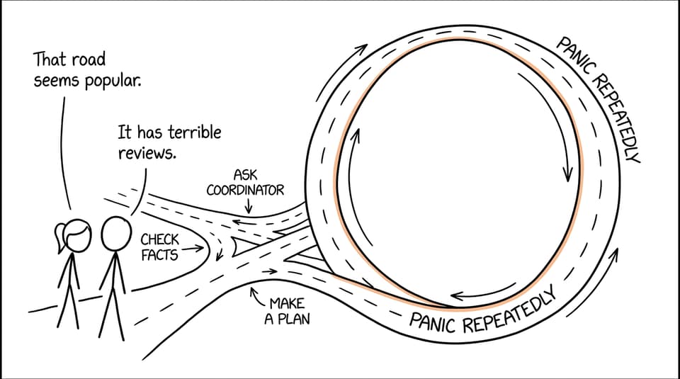 A student and parent choose between sensible next steps and the popular road called panic repeatedly