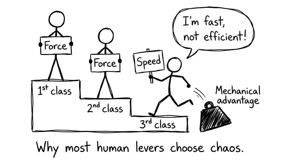 Lever classes podium joke