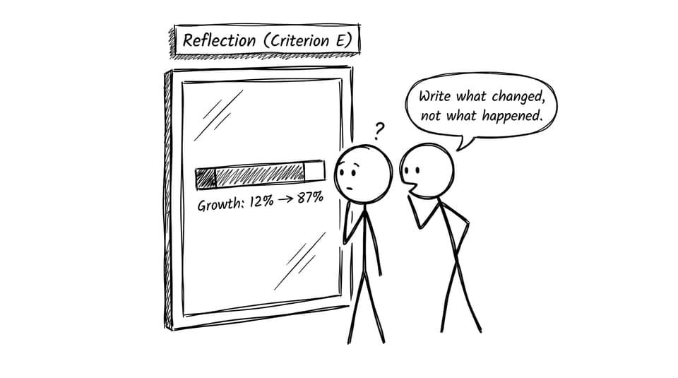 Mirror showing growth progress bar for reflection