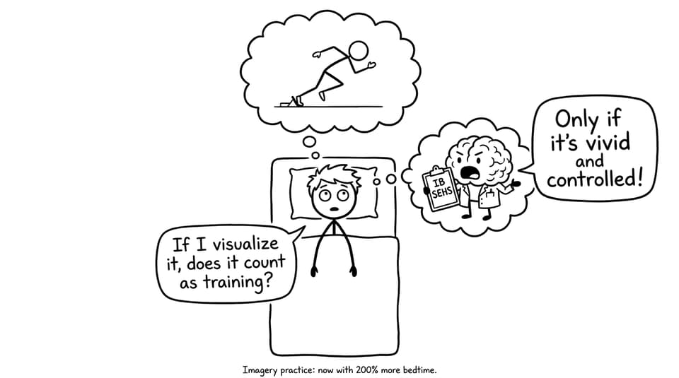Student tries to visualise before an exam