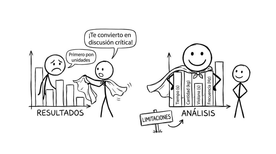 Resultados vs análisis
