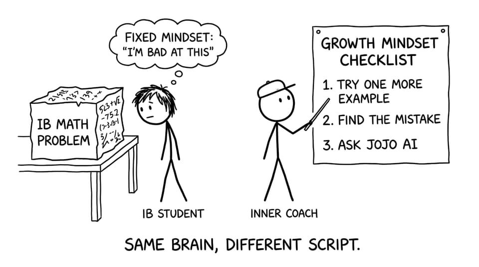 Same brain, different script.