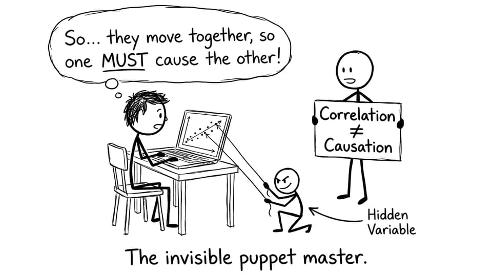 Correlation vs causation with hidden variable comic