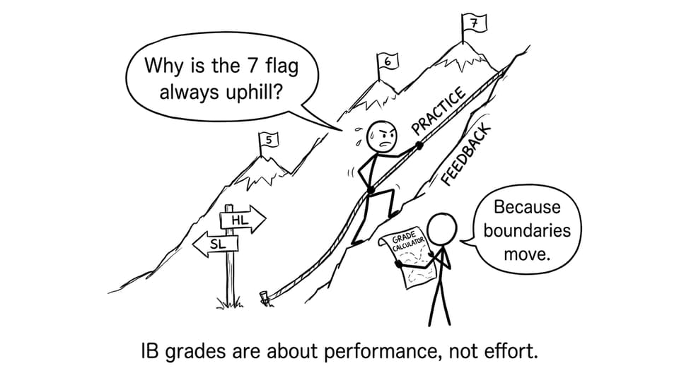 Comic about grade boundaries moving