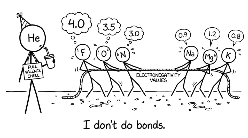 A noble gas refuses to join a tug-of-war labeled electronegativity