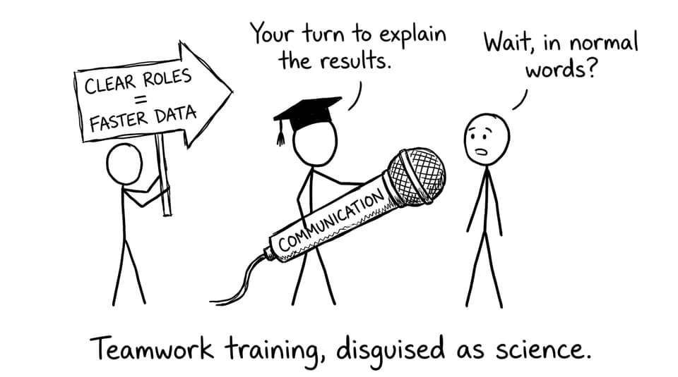 Teamwork training, disguised as science