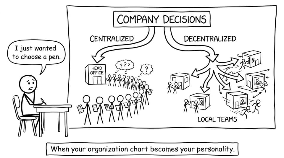 When your organization chart becomes your personality.