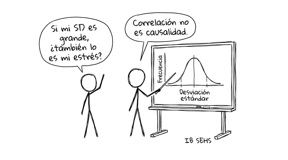 El profe y la campana de "Desviación estándar"