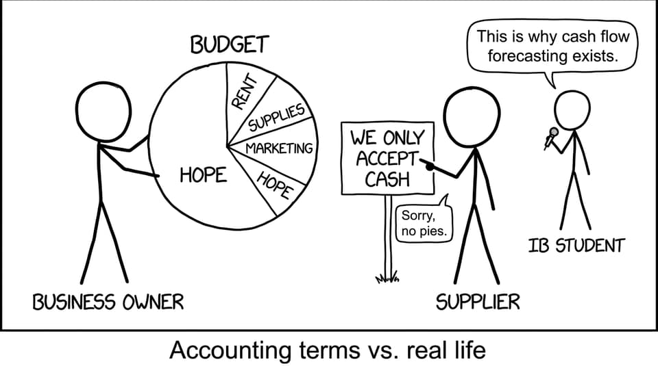 Pie chart is not cash