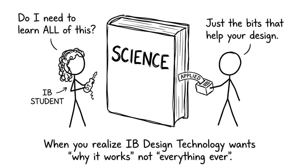 Applied science vs everything ever