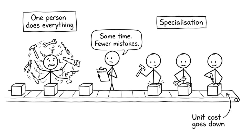 Specialisation joke comic