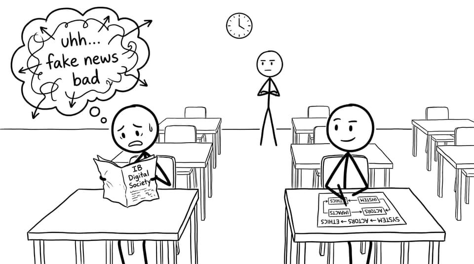 Exam hall: messy thinking vs a clean structure