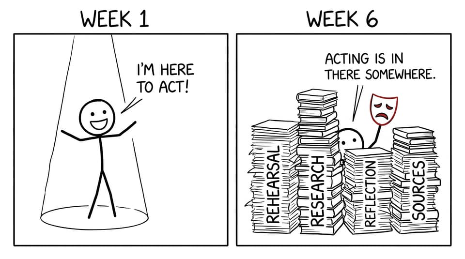 Comic showing an IB Theatre student discovering that acting comes with rehearsal, research, reflection, and sources