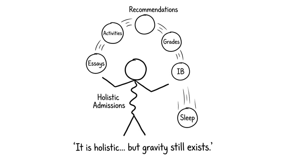 Holistic admissions juggling