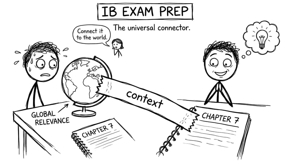 A student tapes “context” between notebook and globe