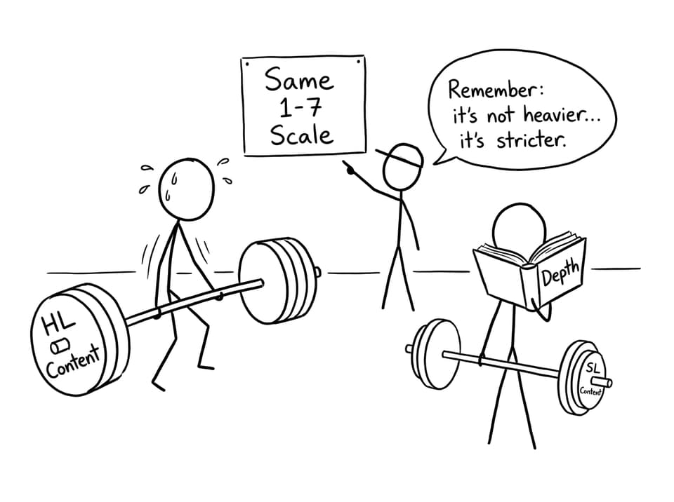 HL vs SL gym joke