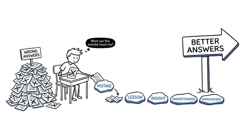 A student turns wrong answers into stepping stones toward better answers