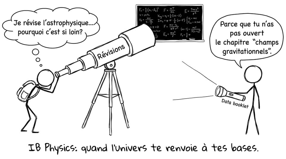 Révisions au télescope