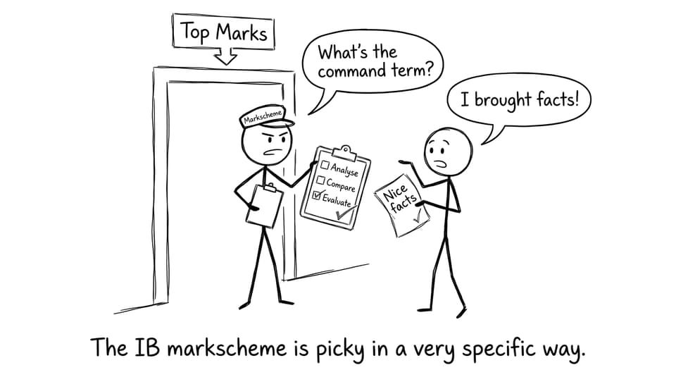 The IB markscheme is picky in a very specific way.