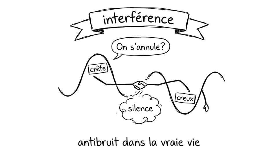Comic interférence