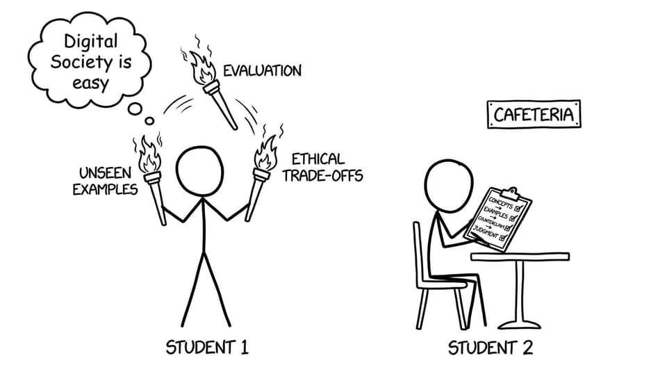 Easy subject juggling flaming evaluation tasks