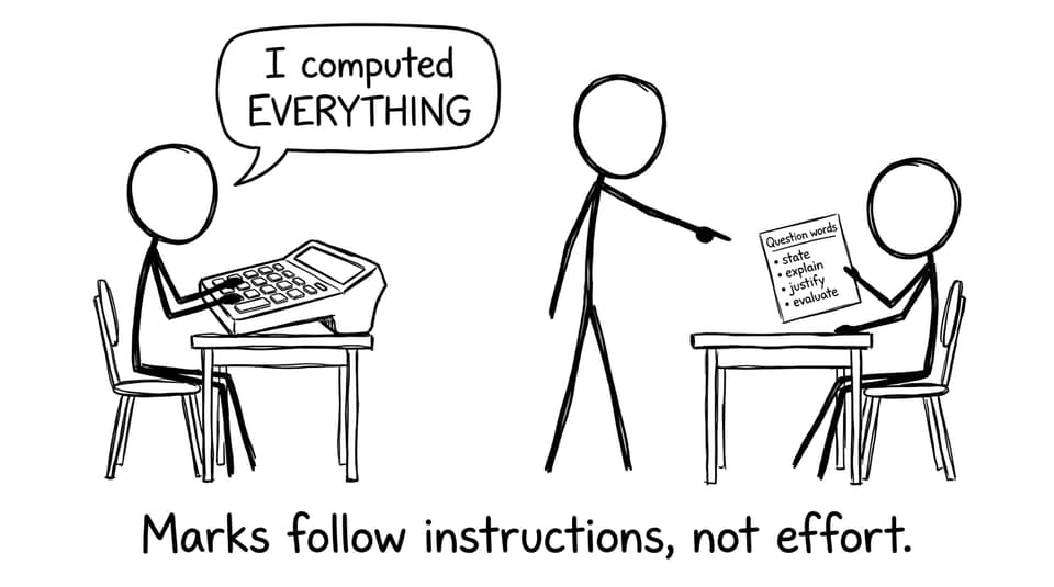 Two students: “I computed EVERYTHING” vs “Question words” checklist