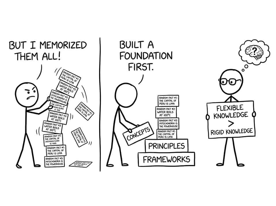 Flashcard tower vs concepts foundation