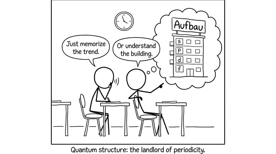 Orbitals as apartment building joke