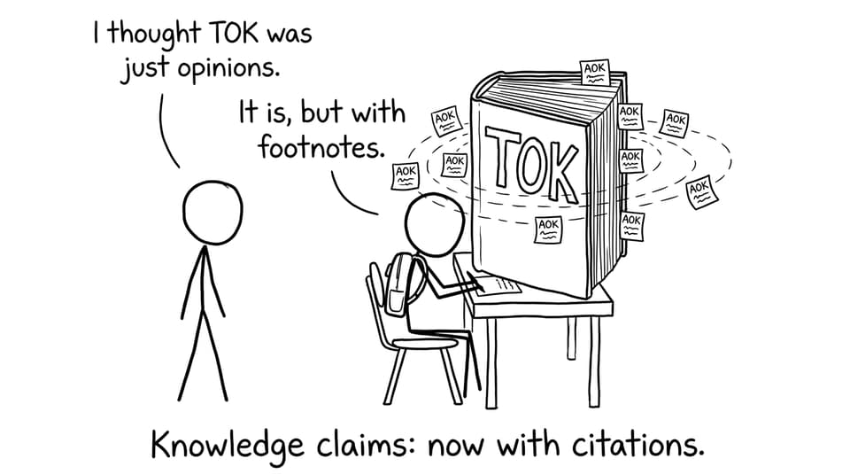 TOK book with AOK sticky notes orbiting