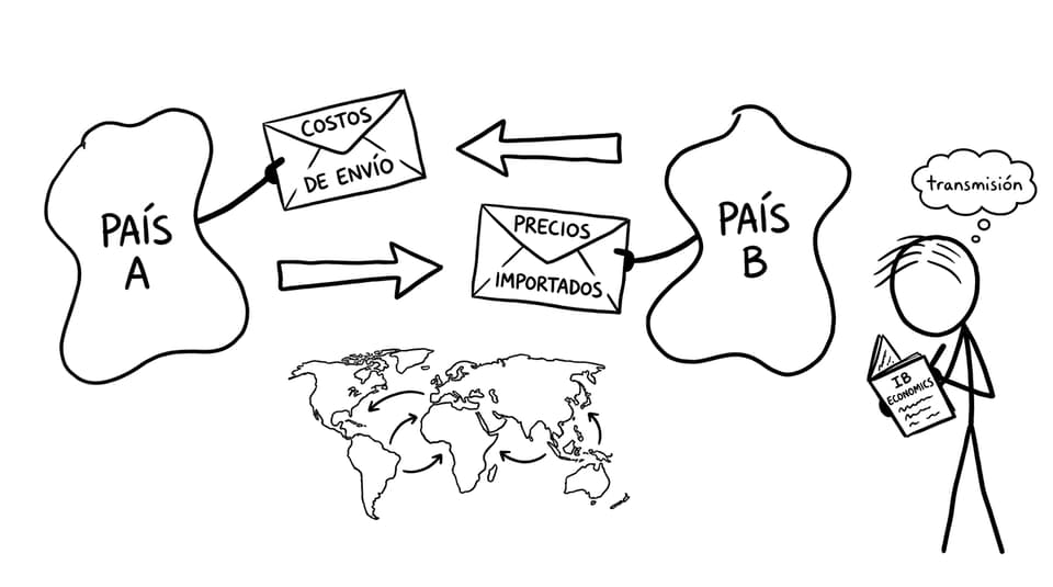 Inflación viajando entre países