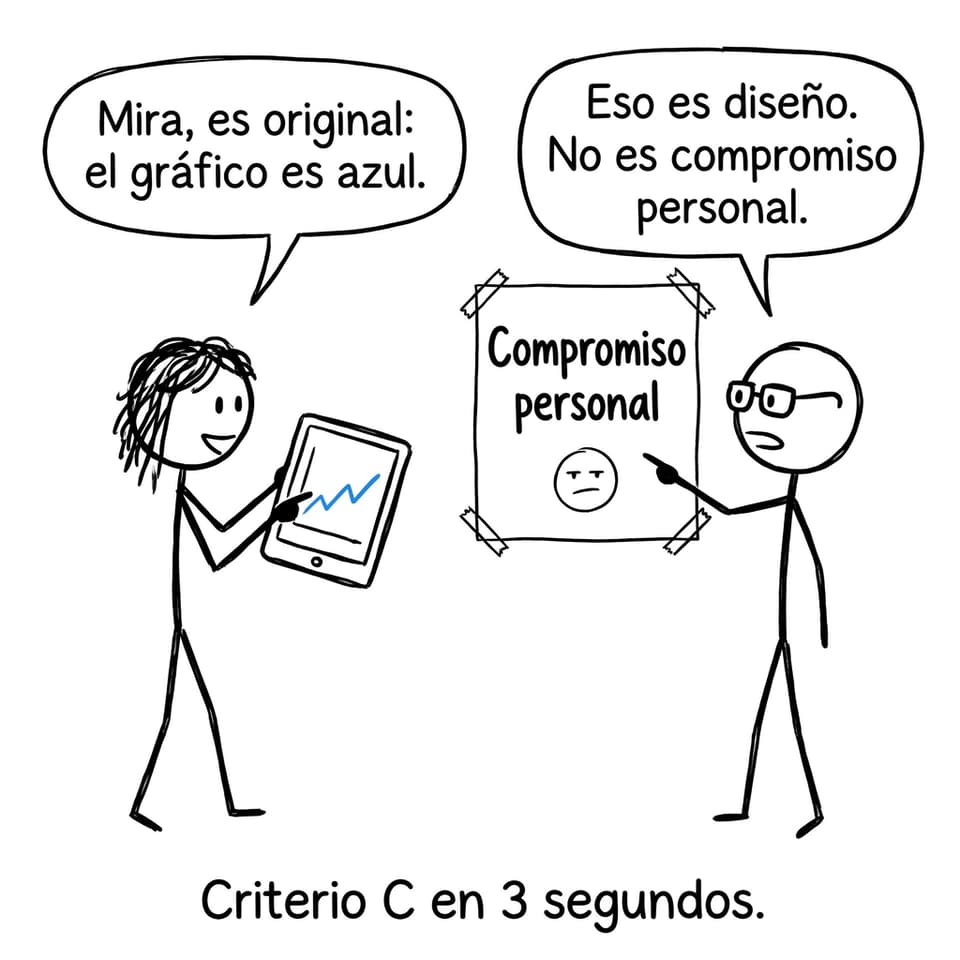 Chiste sobre compromiso personal