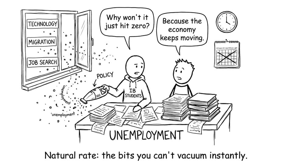 Comic about trying to vacuum unemployment to zero
