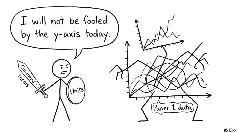 Paper 1 data graph monster comic