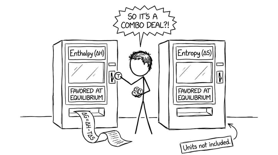 ΔG = ΔH - TΔS combo deal comic